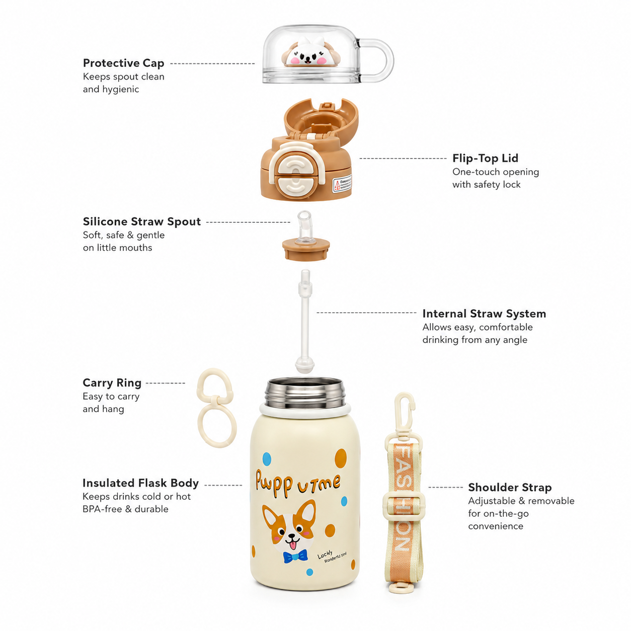 Kids Stainless Steel Insulated Water Bottle with Straw, Protective Cap & Adjustable Shoulder Strap – Puppy Theme (2 Color Variants)